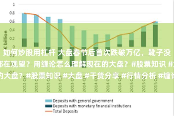 如何炒股用杠杆 大盘春节后首次跌破万亿，靴子没落地之前是不是大家都在观望？用缠论怎么理解现在的大盘？#股票知识 #大盘 #干货分享 #行情分析 #缠论