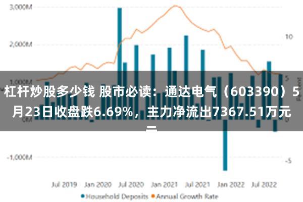杠杆炒股多少钱 股市必读：通达电气（603390）5月23日收盘跌6.69%，主力净流出7367.51万元