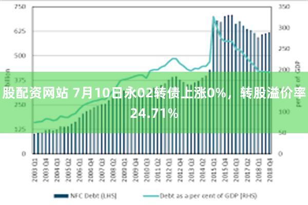 股配资网站 7月10日永02转债上涨0%，转股溢价率24.71%