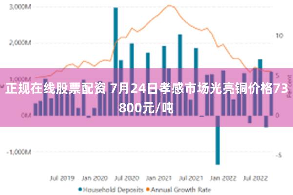 正规在线股票配资 7月24日孝感市场光亮铜价格73800元/吨