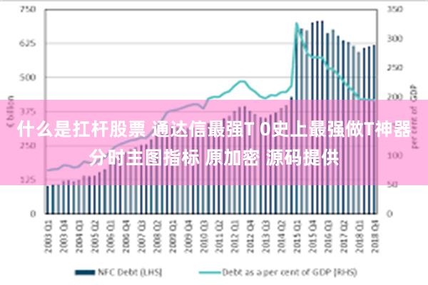 什么是扛杆股票 通达信最强T 0史上最强做T神器分时主图指标 原加密 源码提供