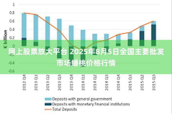 网上股票放大平台 2025年8月5日全国主要批发市场蟠桃价格行情
