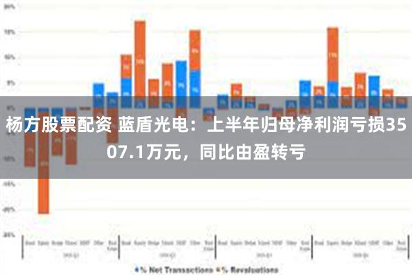杨方股票配资 蓝盾光电：上半年归母净利润亏损3507.1万元，同比由盈转亏