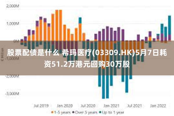 股票配债是什么 希玛医疗(03309.HK)5月7日耗资51.2万港元回购30万股