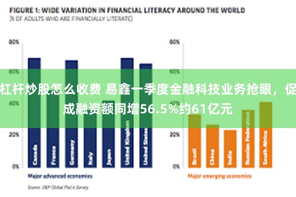 杠杆炒股怎么收费 易鑫一季度金融科技业务抢眼，促成融资额同增56.5%约61亿元