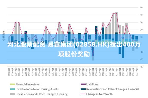 河北股票配资 易鑫集团(02858.HK)授出400万项股份奖励