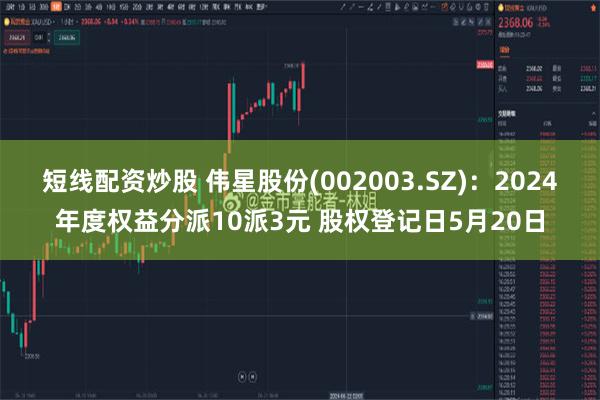 短线配资炒股 伟星股份(002003.SZ)：2024年度权益分派10派3元 股权登记日5月20日