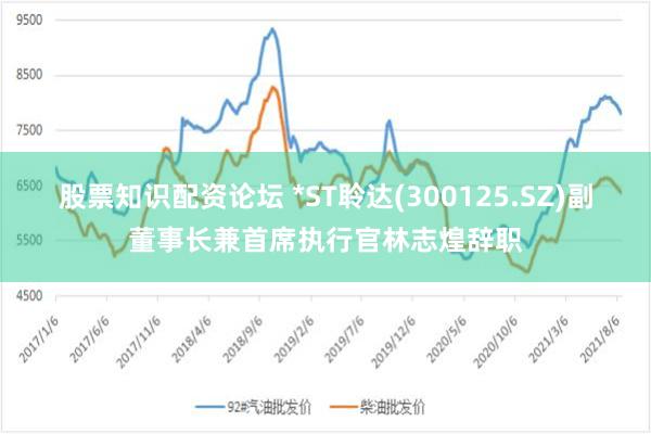 股票知识配资论坛 *ST聆达(300125.SZ)副董事长兼首席执行官林志煌辞职