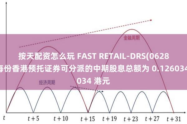 按天配资怎么玩 FAST RETAIL-DRS(06288)：每份香港预托证券可分派的中期股息总额为 0.126034 港元