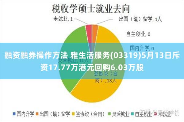 融资融券操作方法 雅生活服务(03319)5月13日斥资17.77万港元回购6.03万股