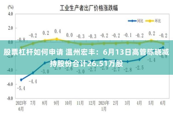 股票杠杆如何申请 温州宏丰:6月13日高管陈晓减持股份合计26.51万股
