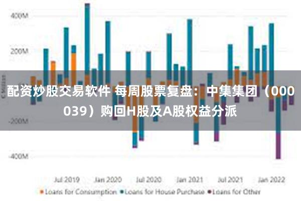配资炒股交易软件 每周股票复盘：中集集团（000039）购回H股及A股权益分派