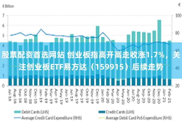 股票配资首选网站 创业板指高开高走收涨1.7%,关注创业板ETF易方达(159915)后续走势