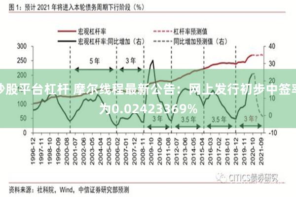 炒股平台杠杆 摩尔线程最新公告：网上发行初步中签率为0.02423369%