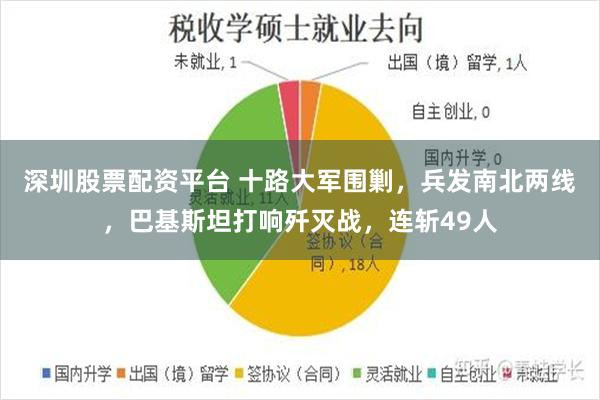 深圳股票配资平台 十路大军围剿,兵发南北两线,巴基斯坦打响歼灭战,连斩49人